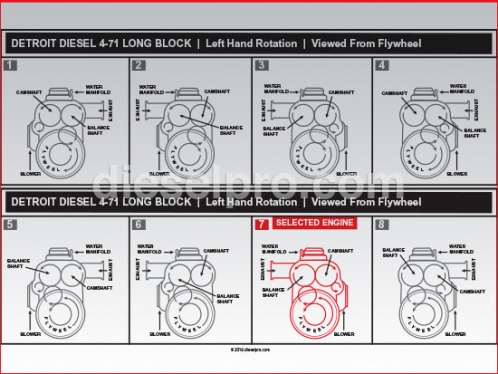 Detroit Diesel 471 Long Block - Non-Turbo